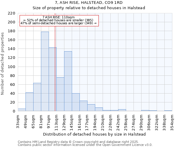 7, ASH RISE, HALSTEAD, CO9 1RD: Size of property relative to detached houses houses in Halstead