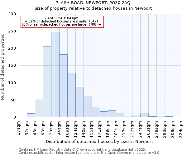 7, ASH ROAD, NEWPORT, PO30 2AQ: Size of property relative to detached houses houses in Newport