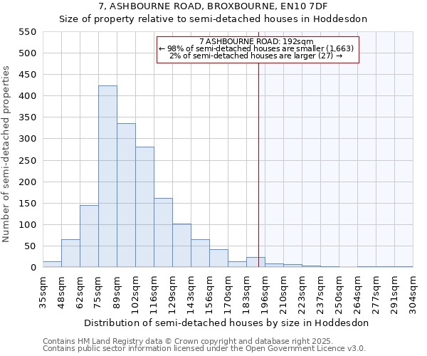7, ASHBOURNE ROAD, BROXBOURNE, EN10 7DF: Size of property relative to semi-detached houses houses in Hoddesdon