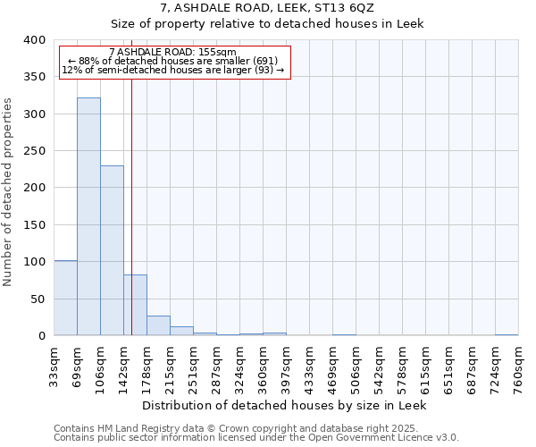 7, ASHDALE ROAD, LEEK, ST13 6QZ: Size of property relative to detached houses houses in Leek
