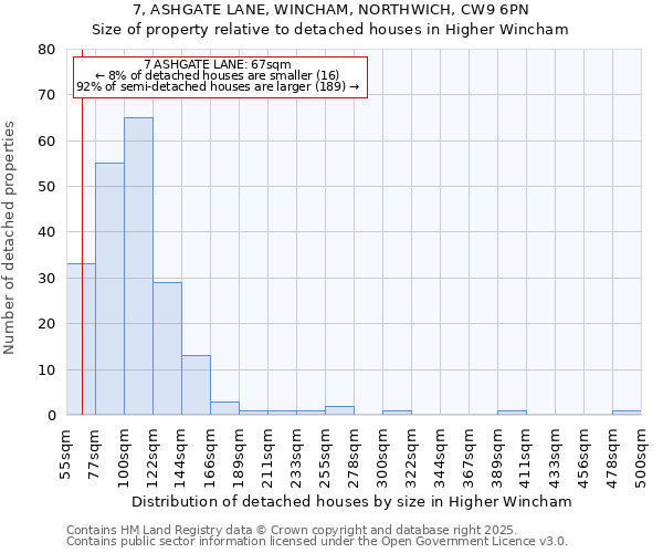 7, ASHGATE LANE, WINCHAM, NORTHWICH, CW9 6PN: Size of property relative to detached houses houses in Higher Wincham