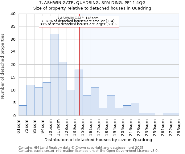 7, ASHWIN GATE, QUADRING, SPALDING, PE11 4QG: Size of property relative to detached houses houses in Quadring
