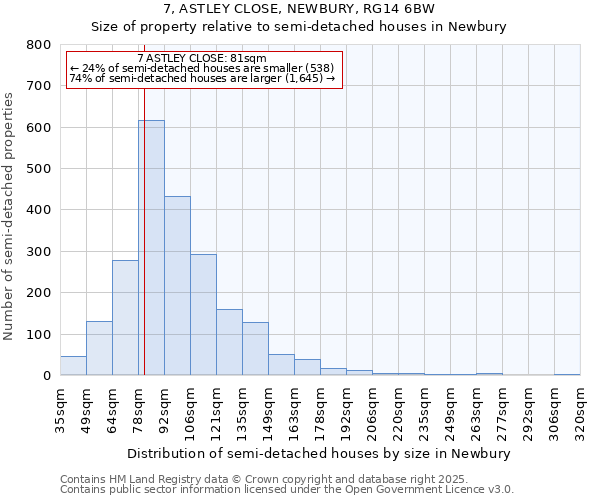 7, ASTLEY CLOSE, NEWBURY, RG14 6BW: Size of property relative to semi-detached houses houses in Newbury