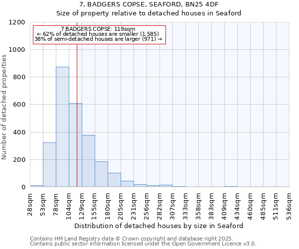 7, BADGERS COPSE, SEAFORD, BN25 4DF: Size of property relative to detached houses houses in Seaford
