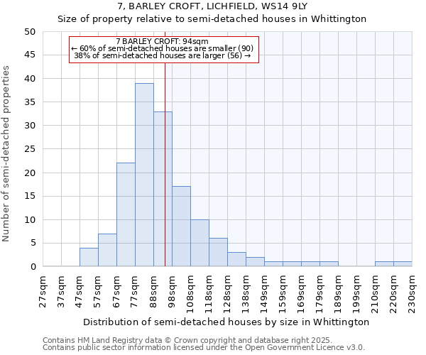 7, BARLEY CROFT, LICHFIELD, WS14 9LY: Size of property relative to semi-detached houses houses in Whittington