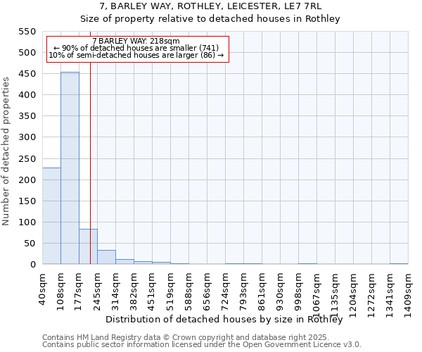 7, BARLEY WAY, ROTHLEY, LEICESTER, LE7 7RL: Size of property relative to detached houses houses in Rothley