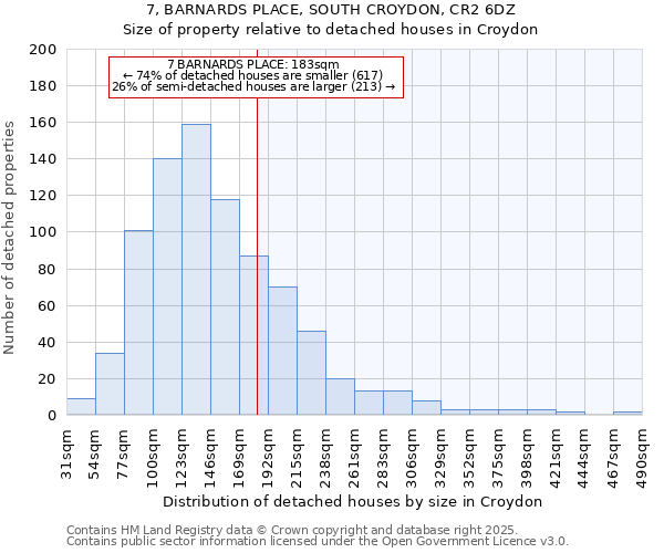 7, BARNARDS PLACE, SOUTH CROYDON, CR2 6DZ: Size of property relative to detached houses houses in Croydon