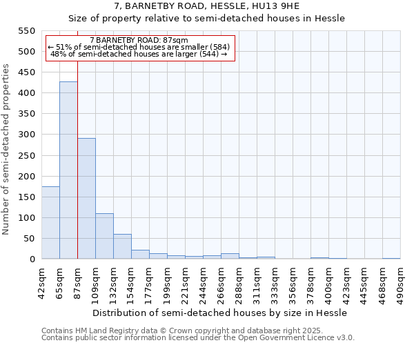 7, BARNETBY ROAD, HESSLE, HU13 9HE: Size of property relative to semi-detached houses houses in Hessle
