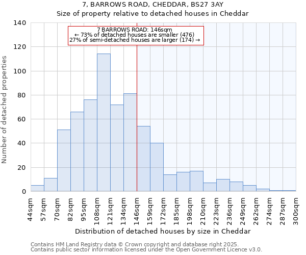 7, BARROWS ROAD, CHEDDAR, BS27 3AY: Size of property relative to detached houses houses in Cheddar