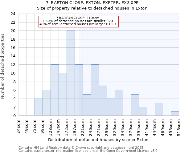 7, BARTON CLOSE, EXTON, EXETER, EX3 0PE: Size of property relative to detached houses houses in Exton