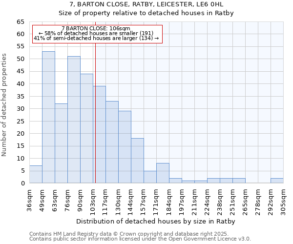 7, BARTON CLOSE, RATBY, LEICESTER, LE6 0HL: Size of property relative to detached houses houses in Ratby