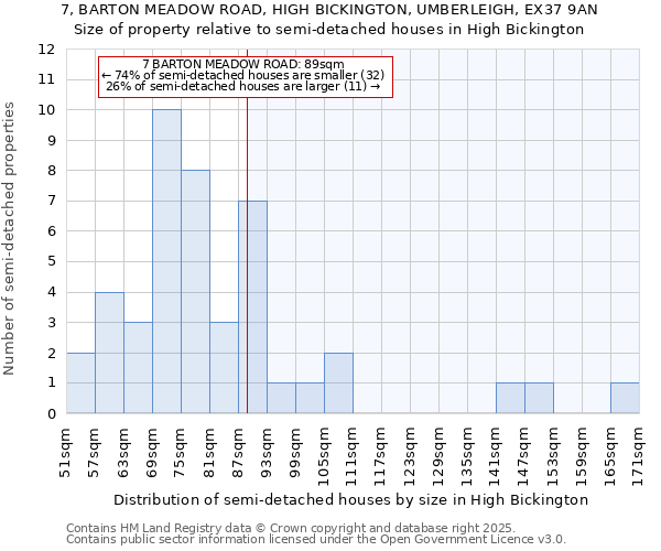 7, BARTON MEADOW ROAD, HIGH BICKINGTON, UMBERLEIGH, EX37 9AN: Size of property relative to semi-detached houses houses in High Bickington