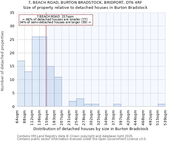 7, BEACH ROAD, BURTON BRADSTOCK, BRIDPORT, DT6 4RF: Size of property relative to detached houses houses in Burton Bradstock