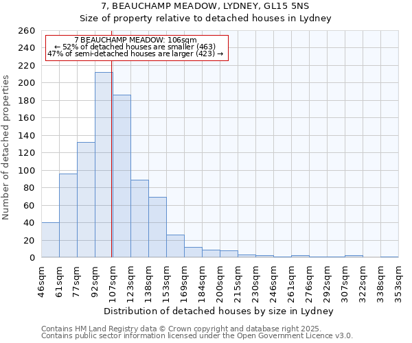 7, BEAUCHAMP MEADOW, LYDNEY, GL15 5NS: Size of property relative to detached houses houses in Lydney