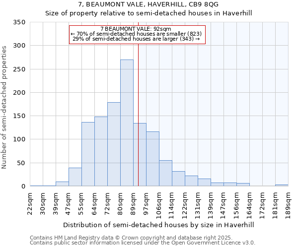 7, BEAUMONT VALE, HAVERHILL, CB9 8QG: Size of property relative to semi-detached houses houses in Haverhill