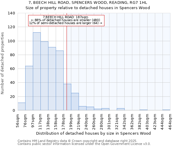 7, BEECH HILL ROAD, SPENCERS WOOD, READING, RG7 1HL: Size of property relative to detached houses houses in Spencers Wood