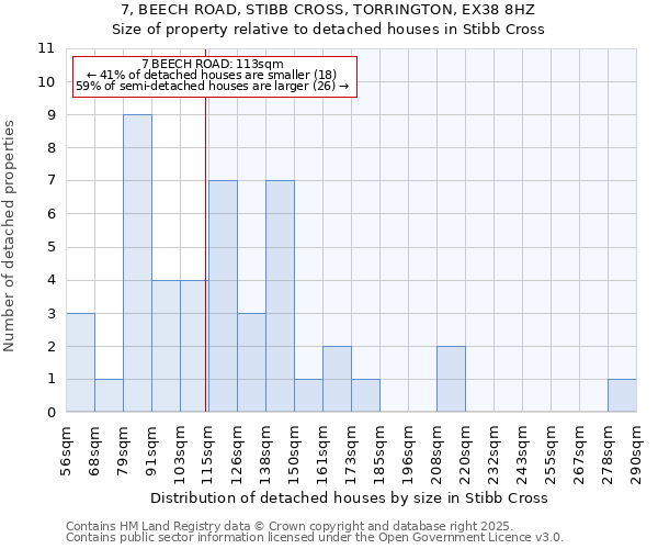 7, BEECH ROAD, STIBB CROSS, TORRINGTON, EX38 8HZ: Size of property relative to detached houses houses in Stibb Cross
