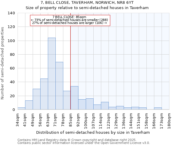 7, BELL CLOSE, TAVERHAM, NORWICH, NR8 6YT: Size of property relative to semi-detached houses houses in Taverham