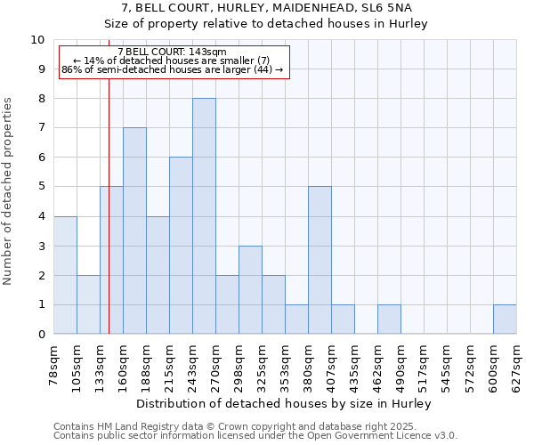 7, BELL COURT, HURLEY, MAIDENHEAD, SL6 5NA: Size of property relative to detached houses houses in Hurley