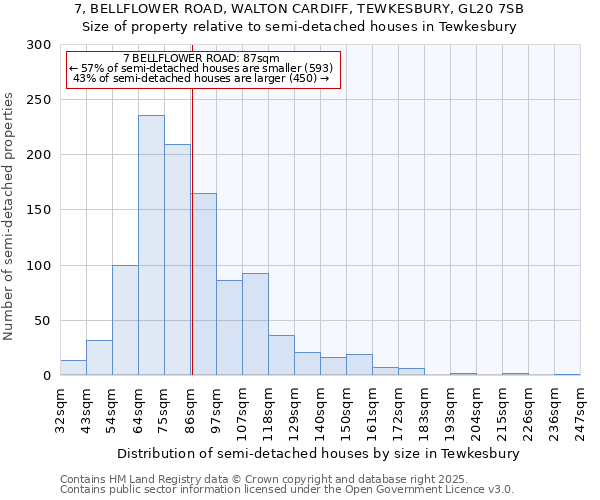 7, BELLFLOWER ROAD, WALTON CARDIFF, TEWKESBURY, GL20 7SB: Size of property relative to semi-detached houses houses in Tewkesbury