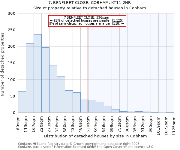 7, BENFLEET CLOSE, COBHAM, KT11 2NR: Size of property relative to detached houses houses in Cobham