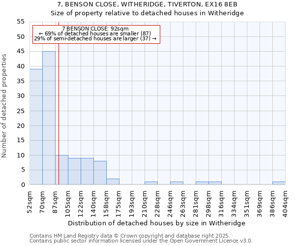 7, BENSON CLOSE, WITHERIDGE, TIVERTON, EX16 8EB: Size of property relative to detached houses houses in Witheridge