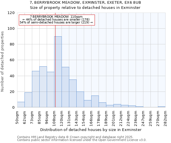 7, BERRYBROOK MEADOW, EXMINSTER, EXETER, EX6 8UB: Size of property relative to detached houses houses in Exminster