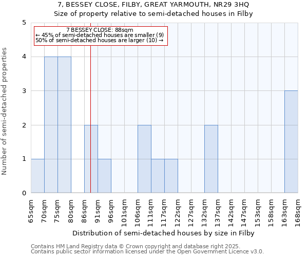 7, BESSEY CLOSE, FILBY, GREAT YARMOUTH, NR29 3HQ: Size of property relative to semi-detached houses houses in Filby