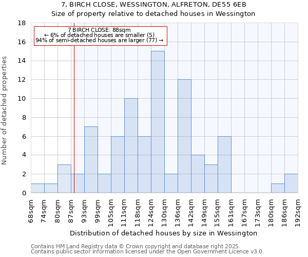 7, BIRCH CLOSE, WESSINGTON, ALFRETON, DE55 6EB: Size of property relative to detached houses houses in Wessington