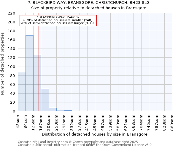 7, BLACKBIRD WAY, BRANSGORE, CHRISTCHURCH, BH23 8LG: Size of property relative to detached houses houses in Bransgore