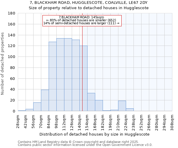 7, BLACKHAM ROAD, HUGGLESCOTE, COALVILLE, LE67 2DY: Size of property relative to detached houses houses in Hugglescote