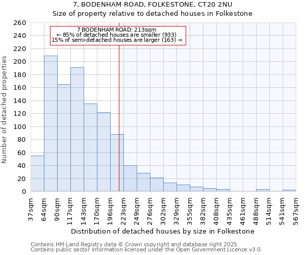 7, BODENHAM ROAD, FOLKESTONE, CT20 2NU: Size of property relative to detached houses houses in Folkestone