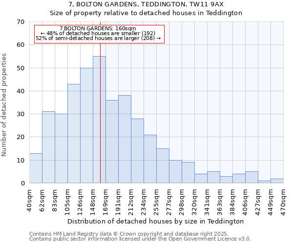 7, BOLTON GARDENS, TEDDINGTON, TW11 9AX: Size of property relative to detached houses houses in Teddington