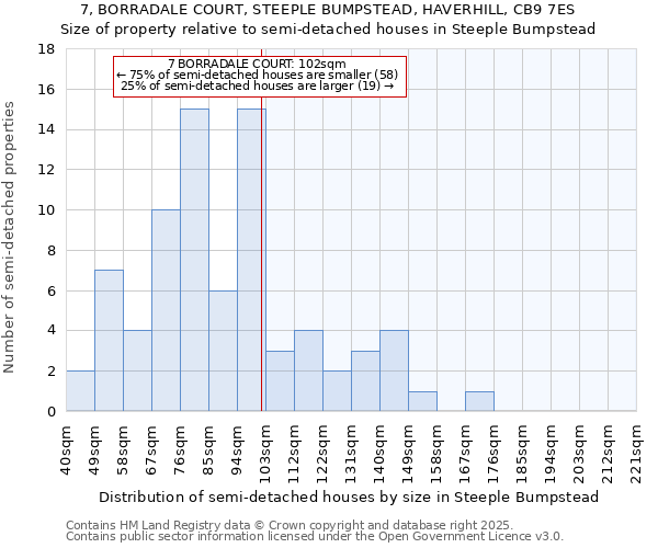 7, BORRADALE COURT, STEEPLE BUMPSTEAD, HAVERHILL, CB9 7ES: Size of property relative to semi-detached houses houses in Steeple Bumpstead