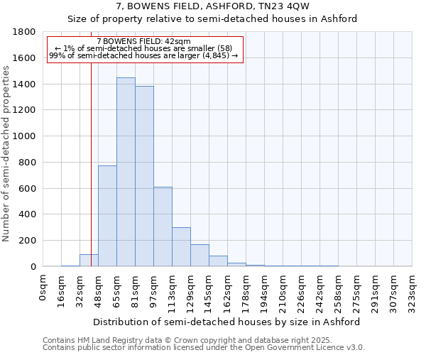 7, BOWENS FIELD, ASHFORD, TN23 4QW: Size of property relative to semi-detached houses houses in Ashford