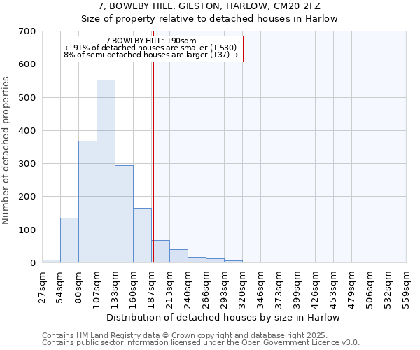 7, BOWLBY HILL, GILSTON, HARLOW, CM20 2FZ: Size of property relative to detached houses houses in Harlow