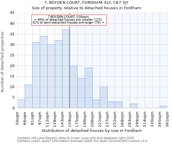 7, BOYDEN COURT, FORDHAM, ELY, CB7 5JY: Size of property relative to detached houses houses in Fordham