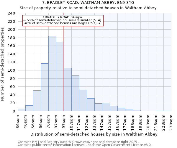 7, BRADLEY ROAD, WALTHAM ABBEY, EN9 3YG: Size of property relative to semi-detached houses houses in Waltham Abbey