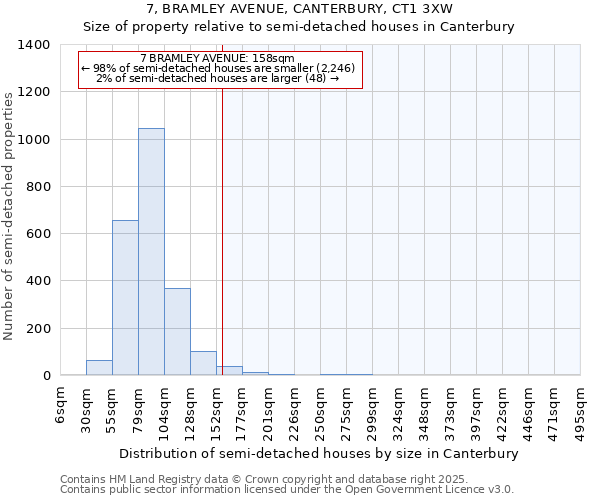 7, BRAMLEY AVENUE, CANTERBURY, CT1 3XW: Size of property relative to semi-detached houses houses in Canterbury