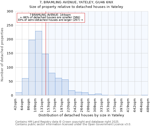 7, BRAMLING AVENUE, YATELEY, GU46 6NX: Size of property relative to detached houses houses in Yateley