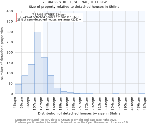 7, BRASS STREET, SHIFNAL, TF11 8FW: Size of property relative to detached houses houses in Shifnal