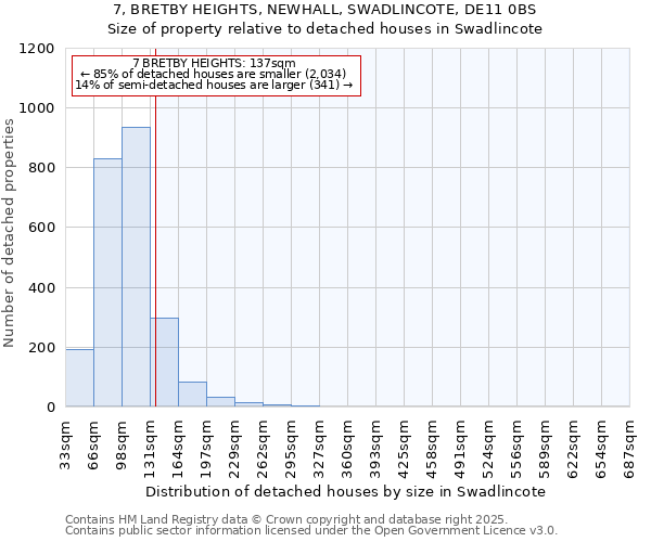 7, BRETBY HEIGHTS, NEWHALL, SWADLINCOTE, DE11 0BS: Size of property relative to detached houses houses in Swadlincote