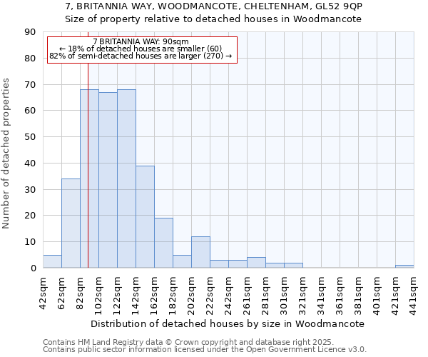 7, BRITANNIA WAY, WOODMANCOTE, CHELTENHAM, GL52 9QP: Size of property relative to detached houses houses in Woodmancote