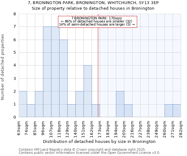 7, BRONINGTON PARK, BRONINGTON, WHITCHURCH, SY13 3EP: Size of property relative to detached houses houses in Bronington