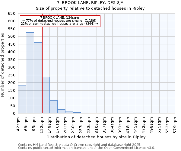 7, BROOK LANE, RIPLEY, DE5 8JA: Size of property relative to detached houses houses in Ripley