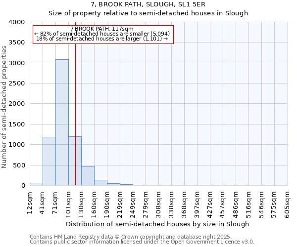 7, BROOK PATH, SLOUGH, SL1 5ER: Size of property relative to semi-detached houses houses in Slough
