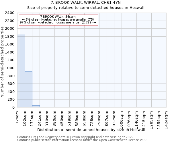 7, BROOK WALK, WIRRAL, CH61 4YN: Size of property relative to semi-detached houses houses in Heswall