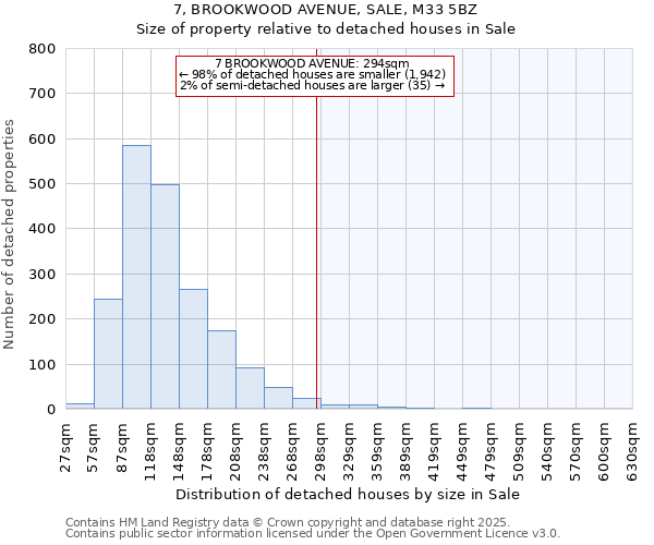7, BROOKWOOD AVENUE, SALE, M33 5BZ: Size of property relative to detached houses houses in Sale
