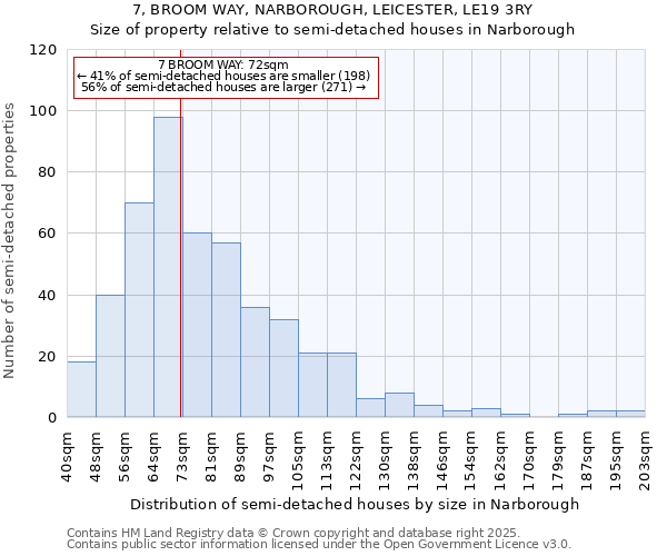 7, BROOM WAY, NARBOROUGH, LEICESTER, LE19 3RY: Size of property relative to semi-detached houses houses in Narborough