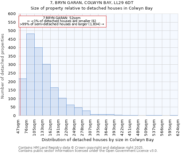 7, BRYN GARAN, COLWYN BAY, LL29 6DT: Size of property relative to detached houses houses in Colwyn Bay